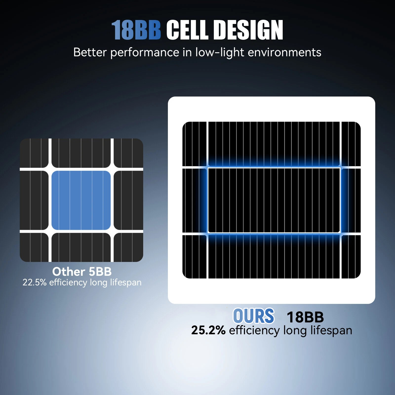 AeternaSol 200W 400W A+ Grade  - огляд і ціна Solar Panel 200W