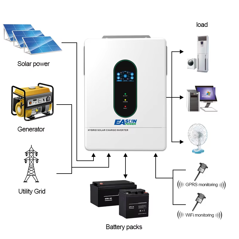 EASUN POWER 12000W 12KW 120V/1 - огляд і ціна Charge Controller Solar