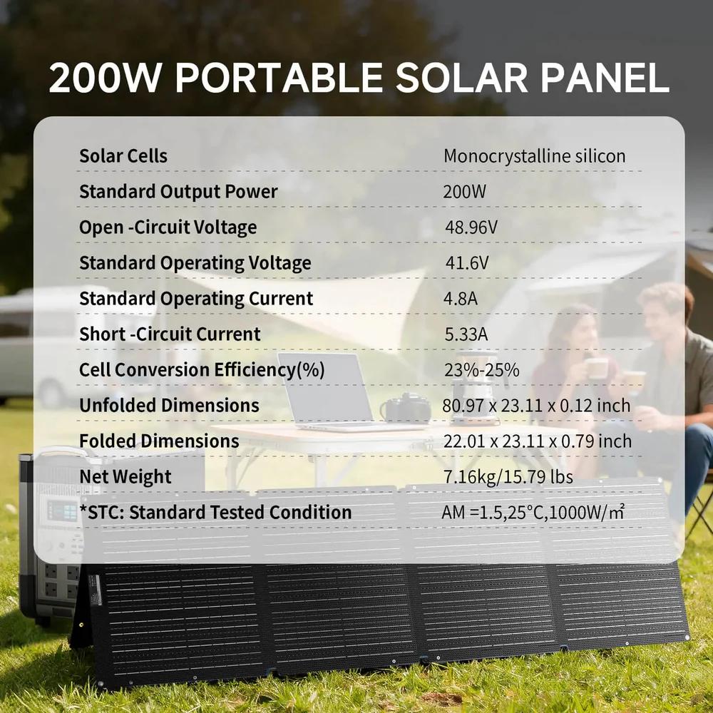 ALLPOWERS SOLAX SE200 200W Fol - огляд і ціна Solar Panel 200W
