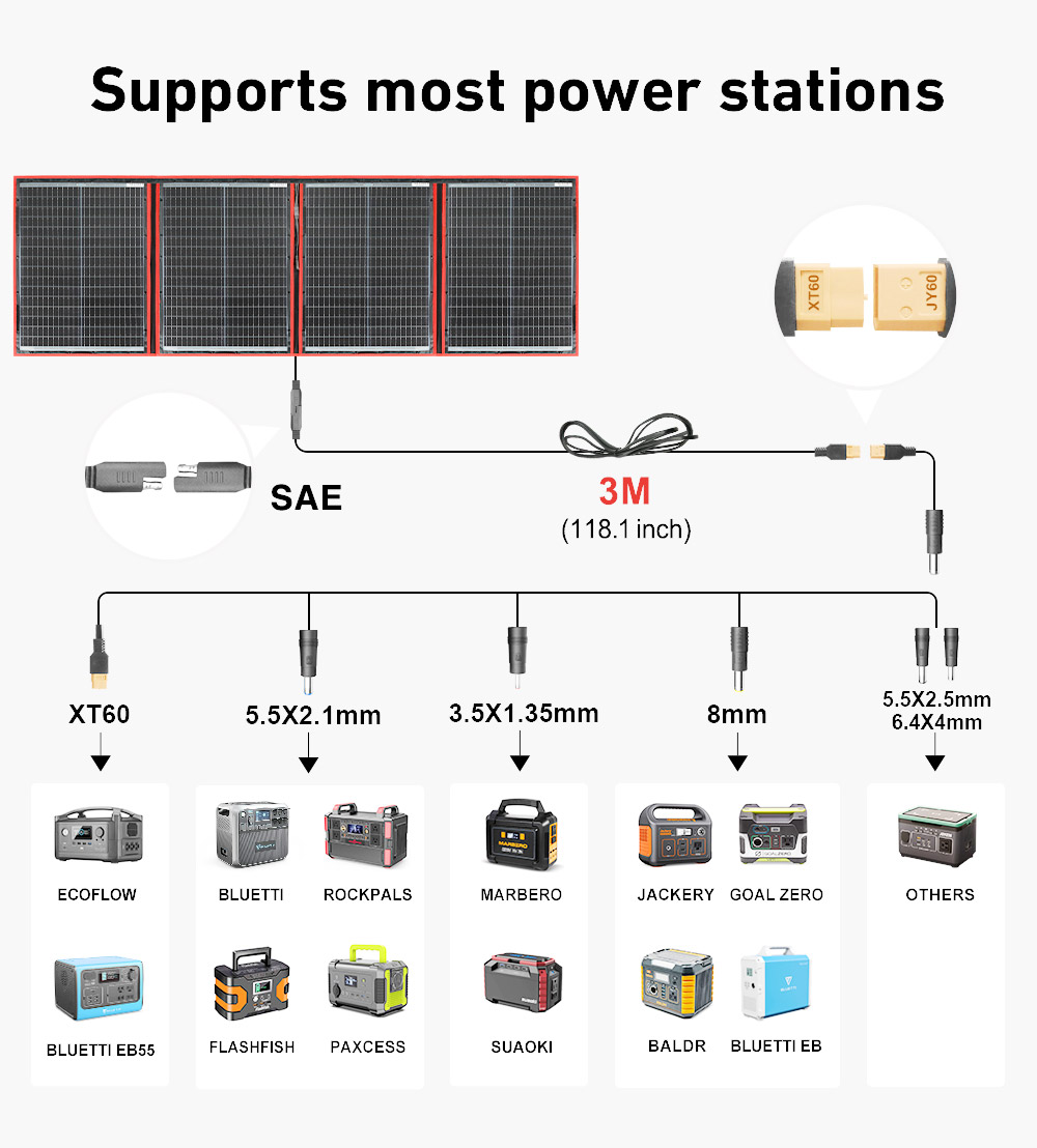 Dokio Brand Flexible Foldable  - огляд і ціна Solar Panel 200W