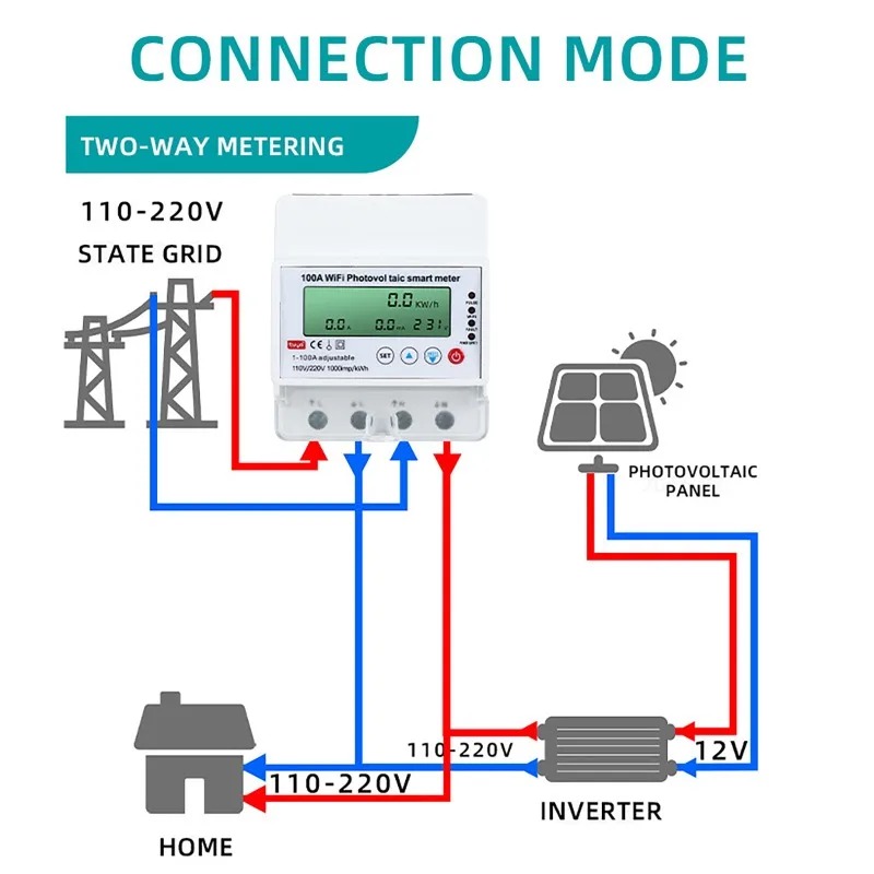 4P 1-100A WiFi Photovoltaic Sm - огляд і ціна Energy Monitor Meter