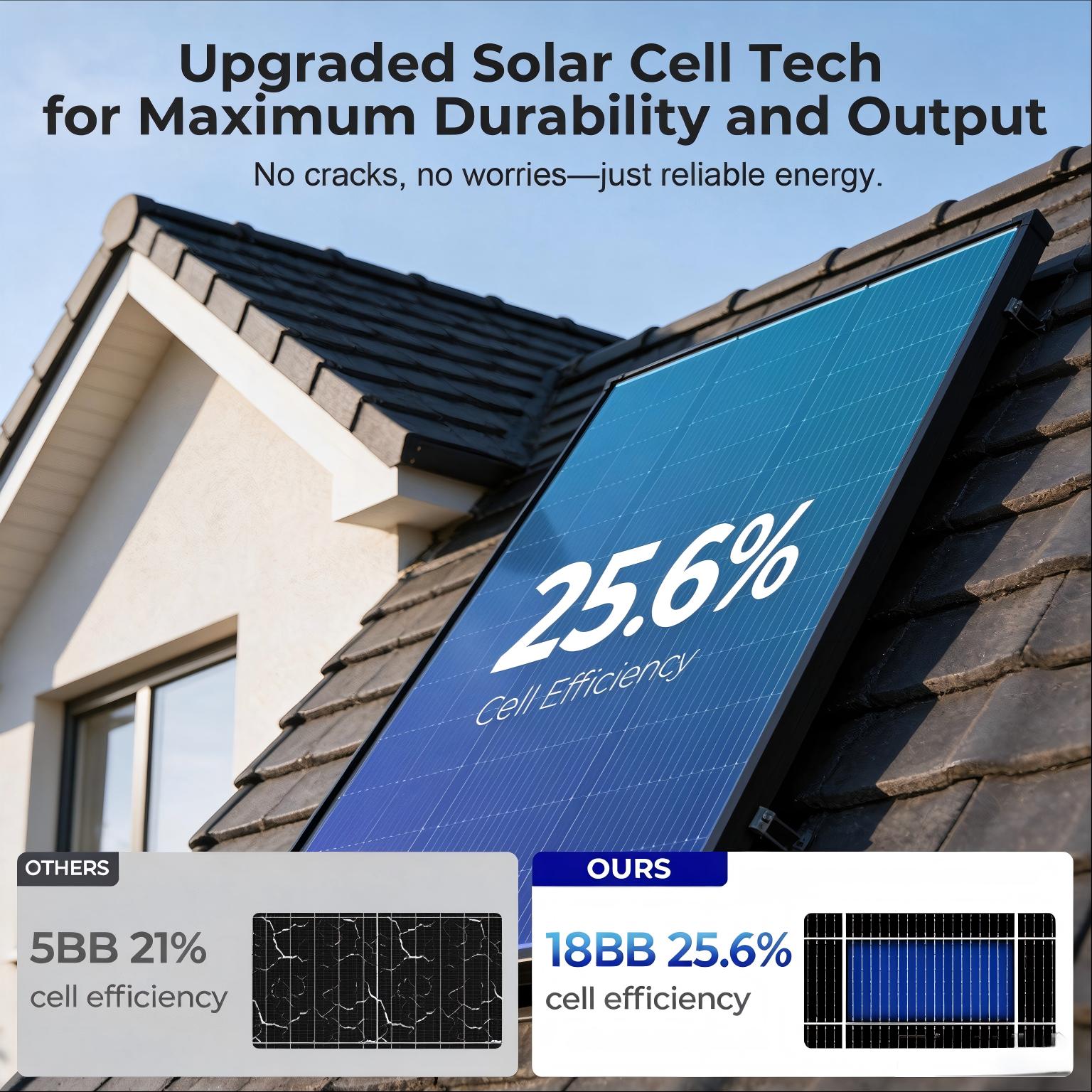 200W All Black N-Type Monocrys - огляд і ціна Solar Panel 200W
